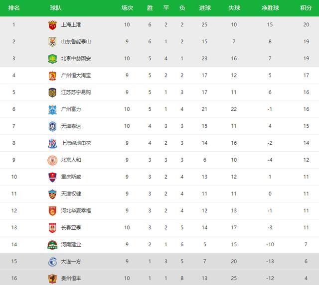  阿森纳绝杀热刺跃居积分榜次席  