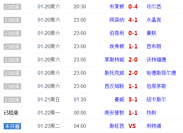  马赛客场战平图卢兹积分榜攀升  